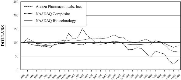 (PERFORMANCE GRAPH)